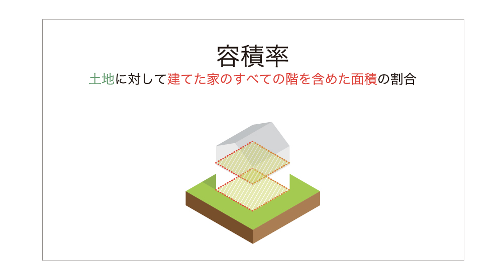 将来を見据えた 本当に必要な土地の広さの考え方とは バリューハウスの家づくりコラム バリューハウスの家づくりコラム